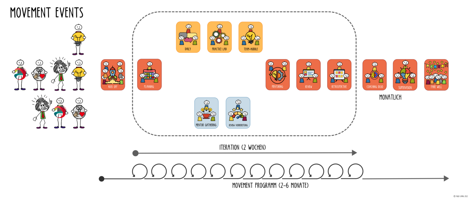 The Movement Guide - movement guides